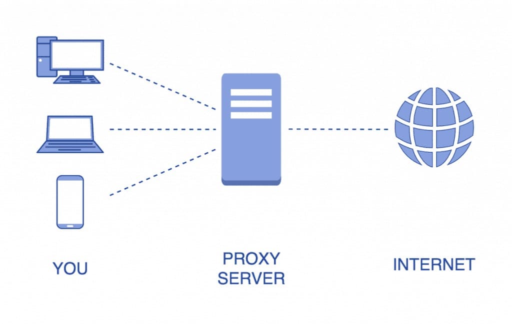 proxy сервер