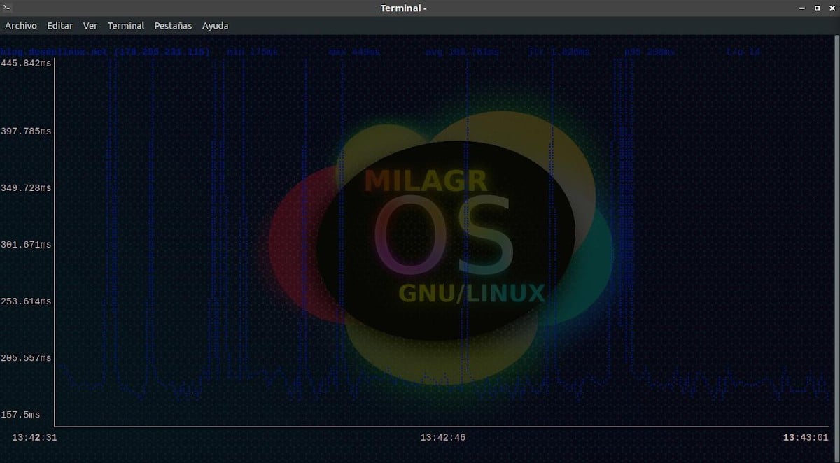 GPing: Использование - 2