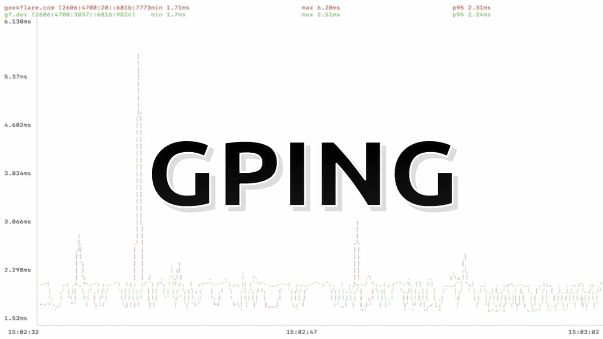 GPing: графический пинг для расширенного использования команды Ping.