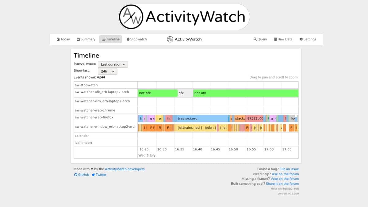ActivityWatch: приложение для мониторинга производительности