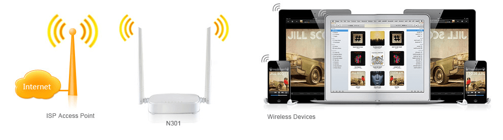 Настройки Tenda N301