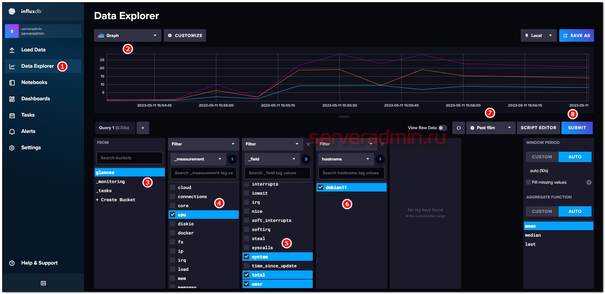 Мониторинг сервера с помощью glances и influxdb