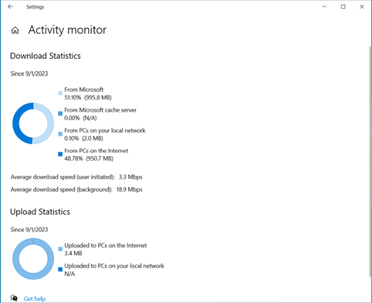 Проверьте статистику загрузок и выгрузок