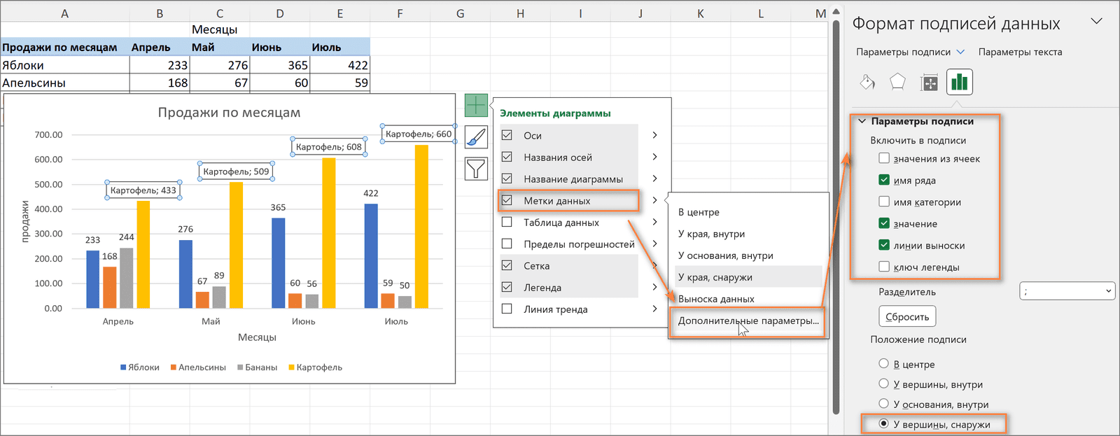 Как добавить подписи в графики и диаграммы Microsoft Excel