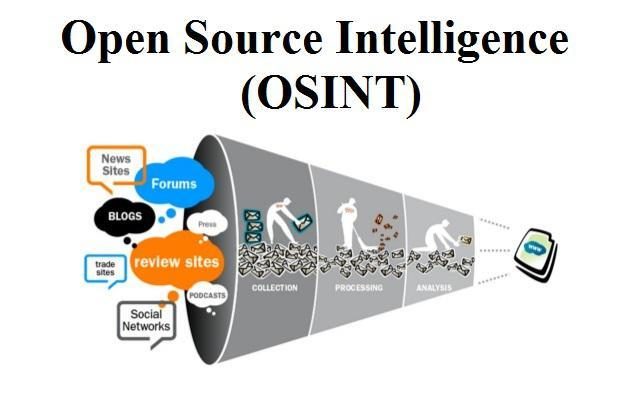 Osint инструменты