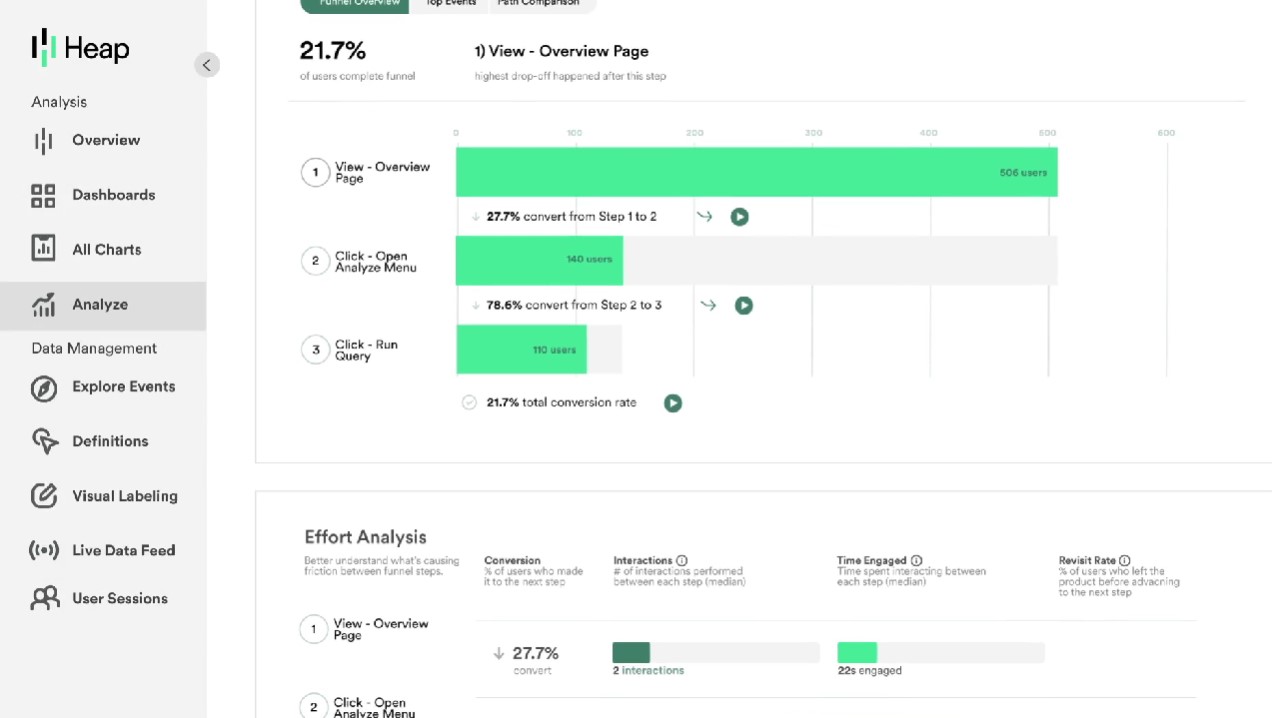 Альтернативы Яндекс Метрике и Google Analytics