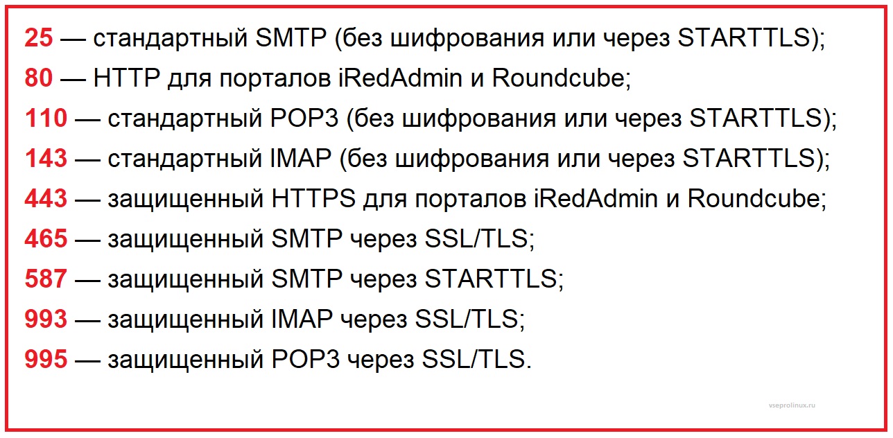 Почтовые порты