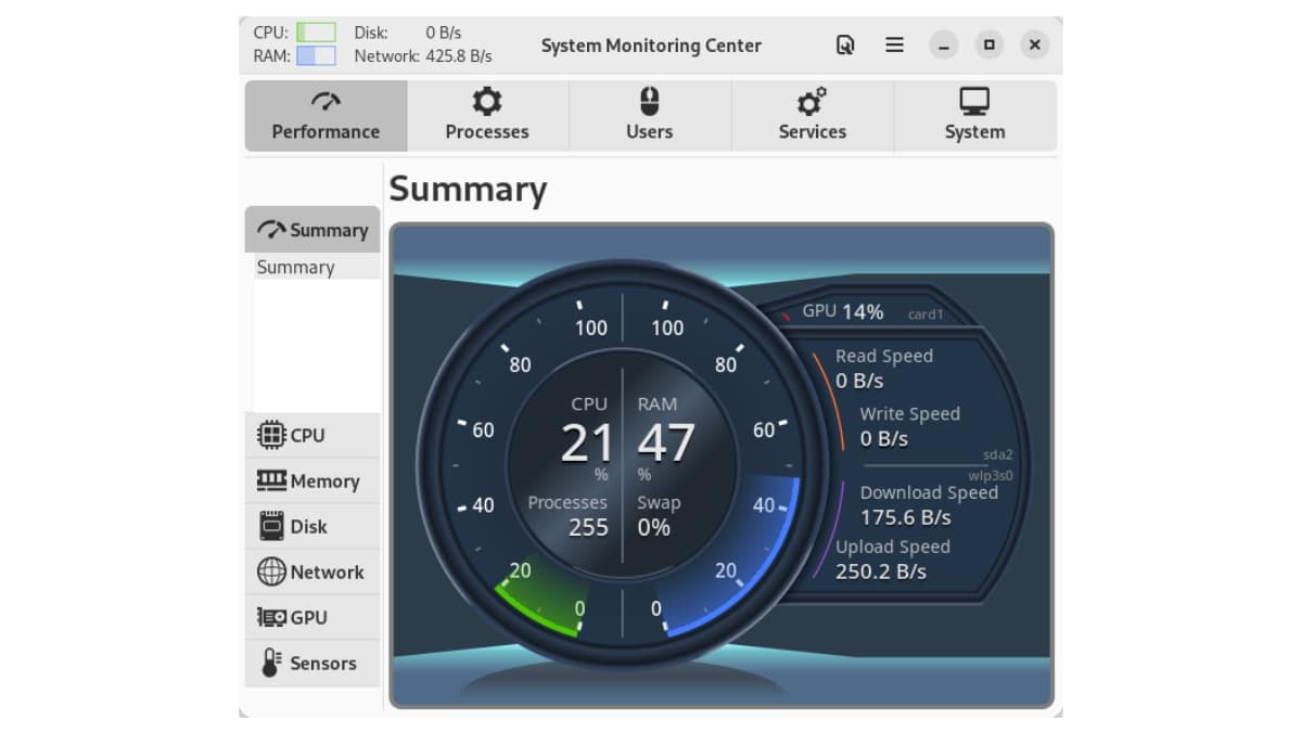 О Центре системного мониторинга
