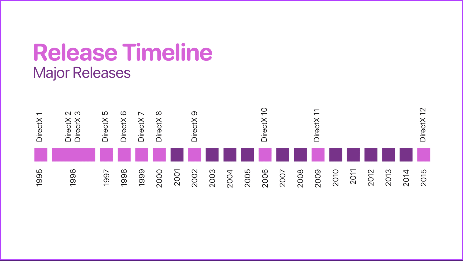Что такое DirectX