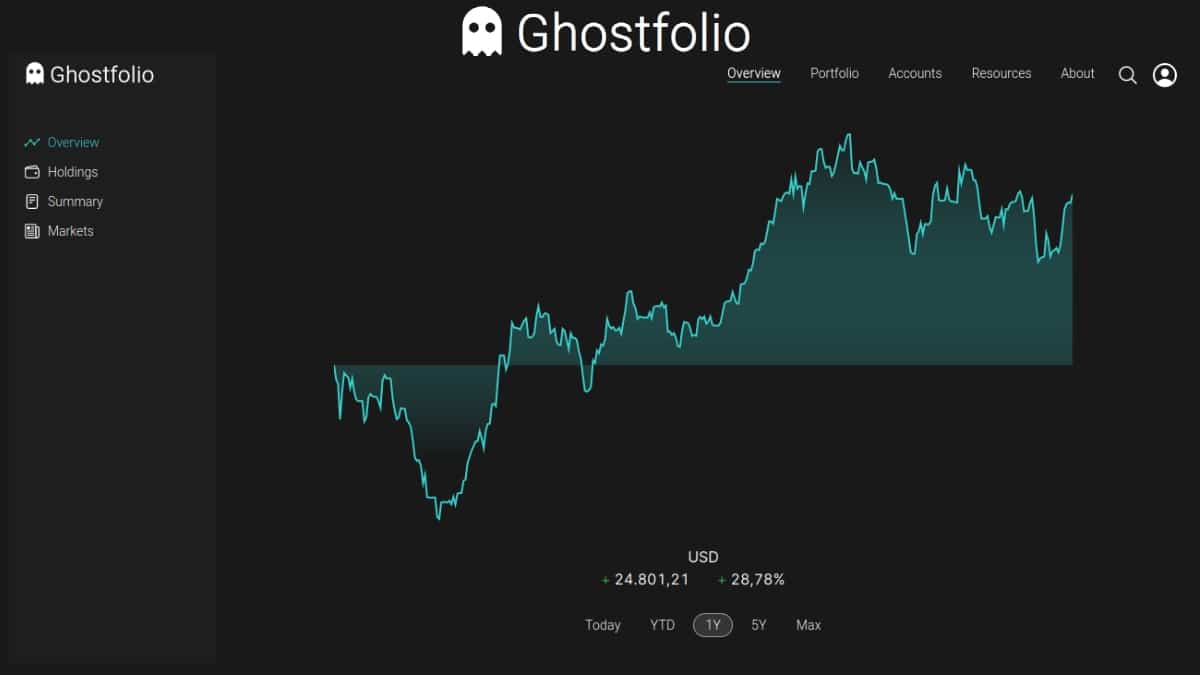 Ghostfolio: веб-панель управления для управления финансами