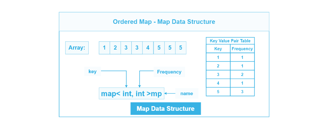 Что такое карта структуры данных