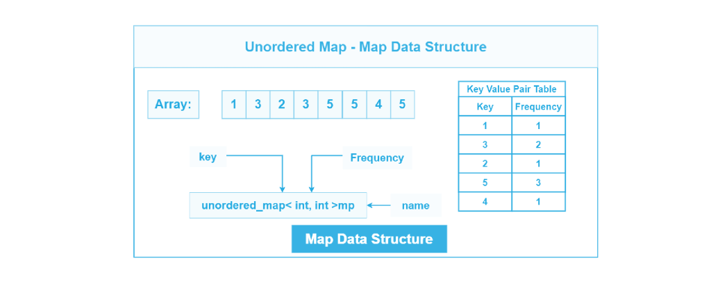 Что такое карта структуры данных