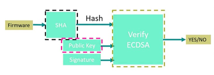 Цифровая подпись проверена 1