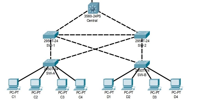 Как предотвратить атаку MAC Flooding в коммутаторах