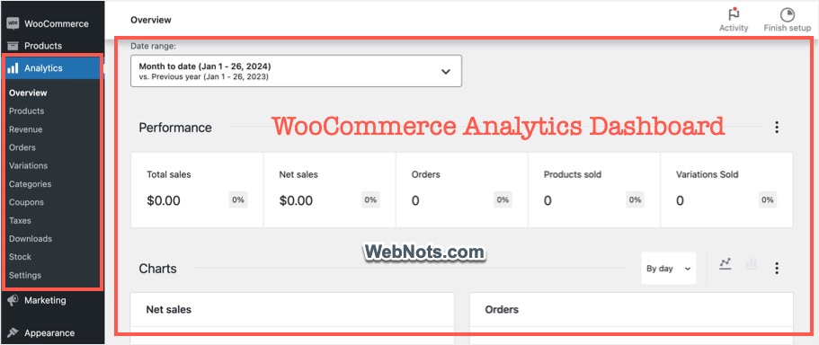 Панель аналитики WooCommerce