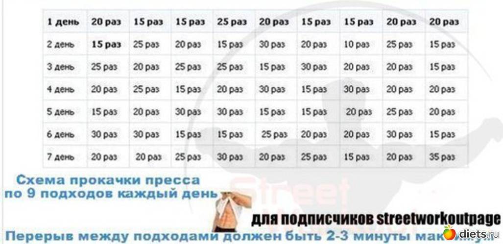 Как правильно качать пресс в домашних условиях, чтобы убрать живот и бока?