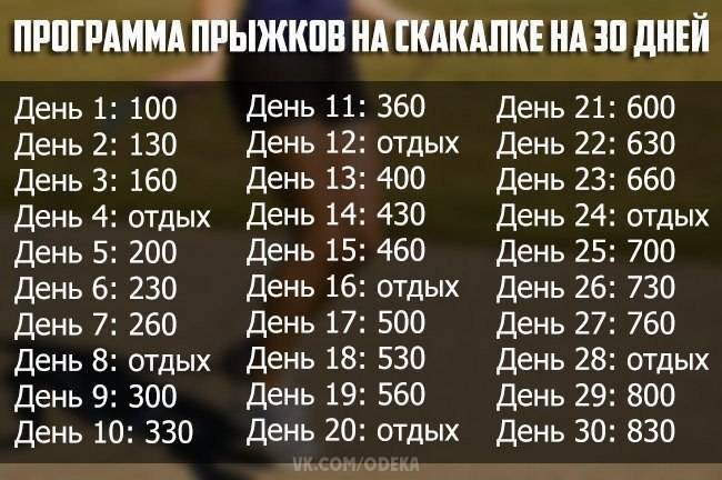 Прыжки на скакалке для похудения: пособие от тренера