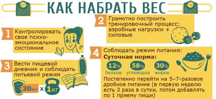 Как набрать вес мужчине в домашних условиях: меню на неделю