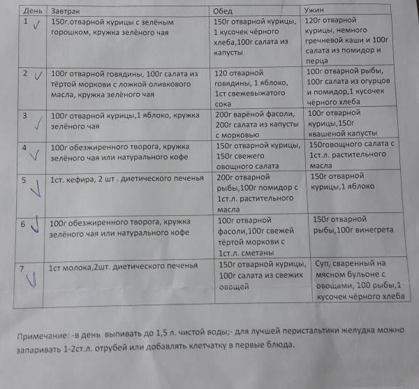 Сушка тела для мужчин: питание и тренировки в домашних условиях и в тренажерном зале