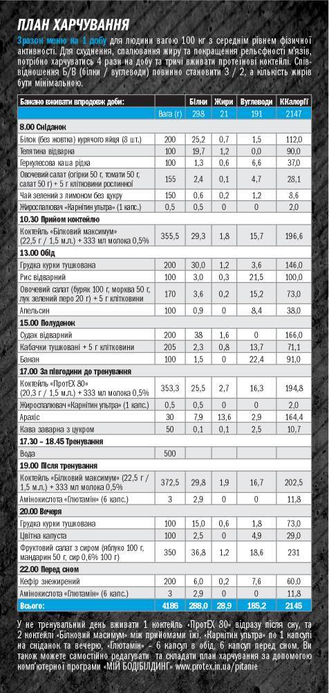 Сушка тела для женщин после 30, 40 и 50 лет: меню на неделю и тренировки