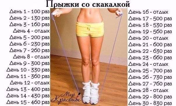 Прыжки на скакалке для похудения: пособие от тренера