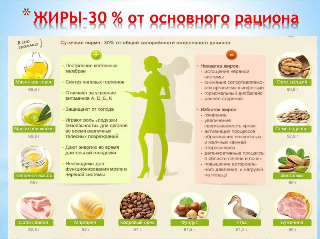 Сколько клетчатки нужно в день: суточная норма для женщин и мужчин в граммах