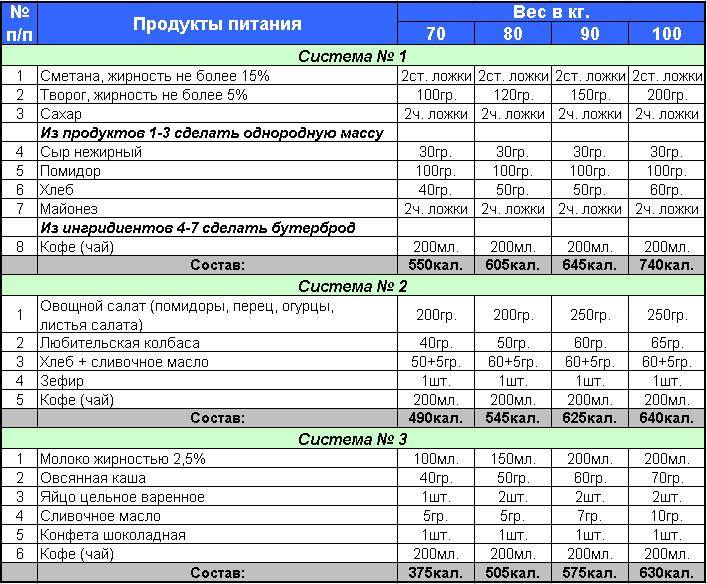 Сушка тела для девушек в домашних условиях