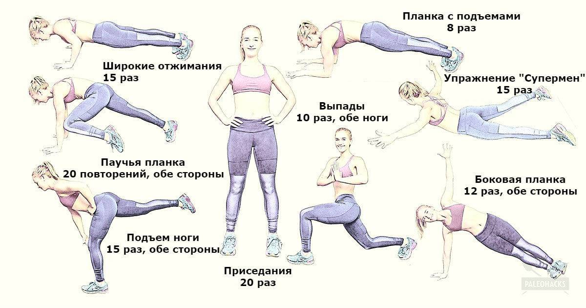 Как убрать висцеральный жир на животе у женщин и мужчин