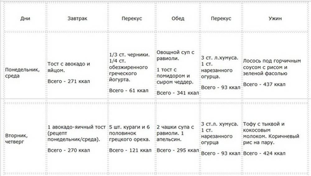 Рецепты на сушке тела: приготовления салатов и других блюд.