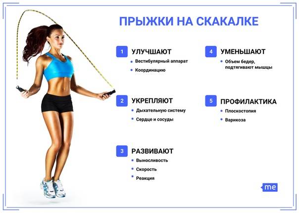 Прыжки на скакалке для похудения