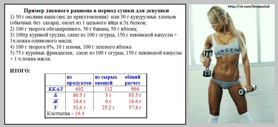 Меню сушки тела для девушек по дням - вмоменте