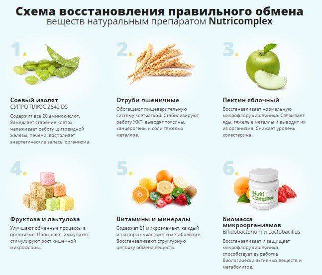 Препараты для ускорения обмена веществ. обзор самых эффективных таблеток для ускорения метаболизма и снижения веса | школа красоты