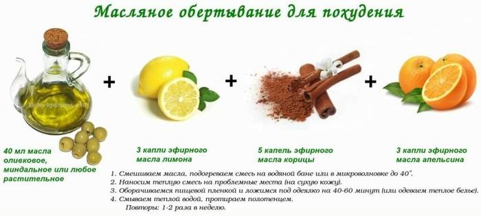 Фартук на животе – как убрать и подтянуть кожу (10+ способов)