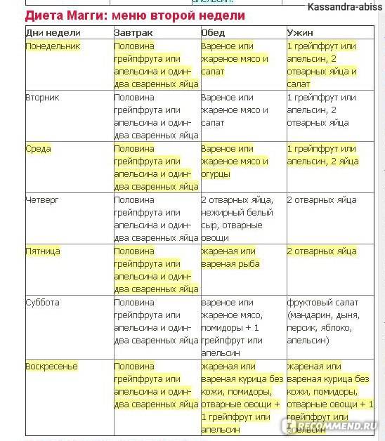 Диета магги на 2 недели и результаты с фото до и после. меню деты магги на каждый день и отзывы похудевших