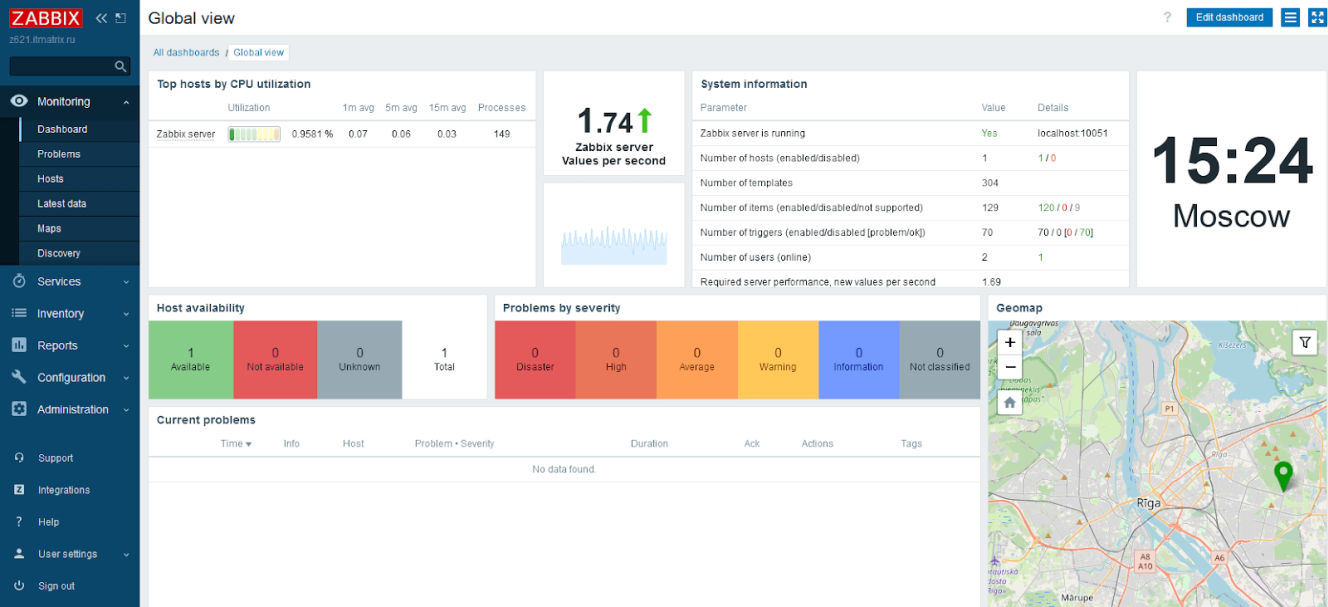 Рис. 6. Дашборд Zabbix