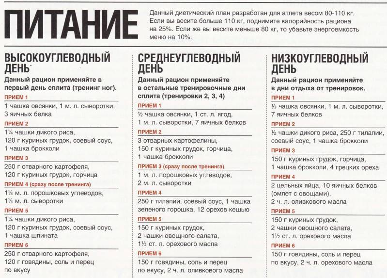 Сушка тела для девушек: меню на месяц, неделю, по дням