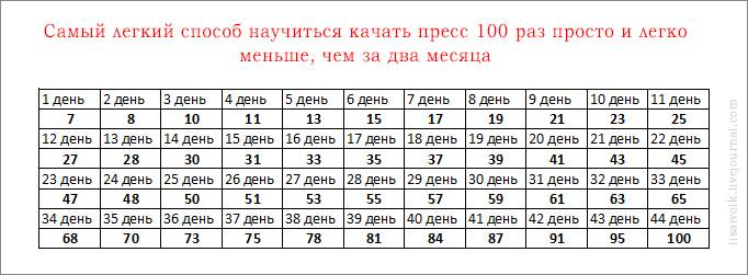 Как правильно качать пресс в домашних условиях, чтобы убрать живот и бока? видео-упражнения для девушек