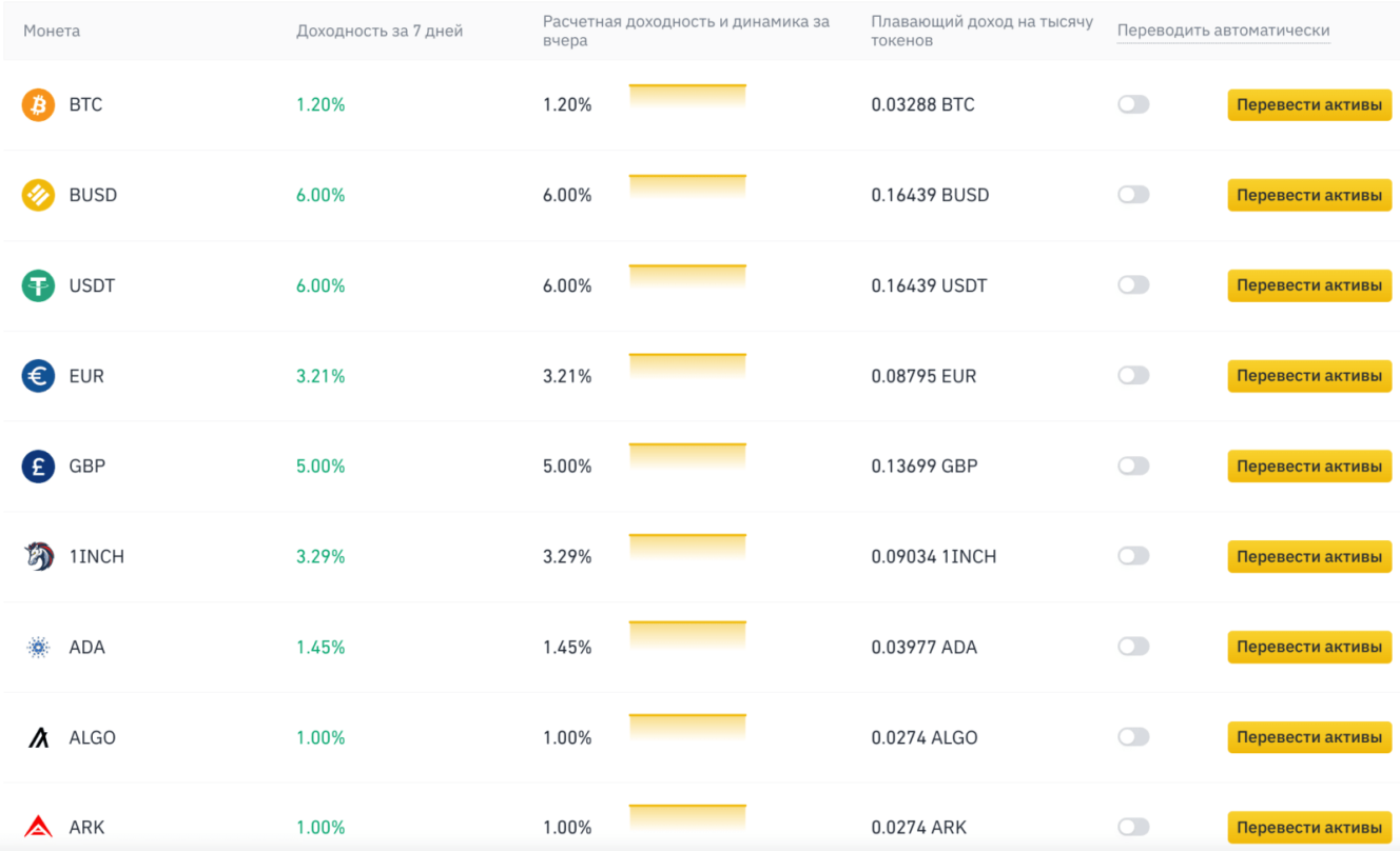 Депозиты с плавающей ставкой на Binance Депозиты с плавающей ставкой на Binance
