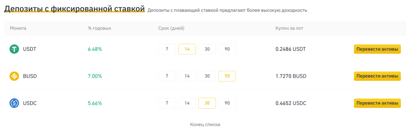 Депозиты с фиксированной ставкой на Binance Депозиты с фиксированной ставкой на Binance