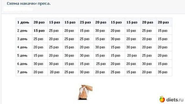 Пошаговое руководство как убрать живот и накачать пресс дома