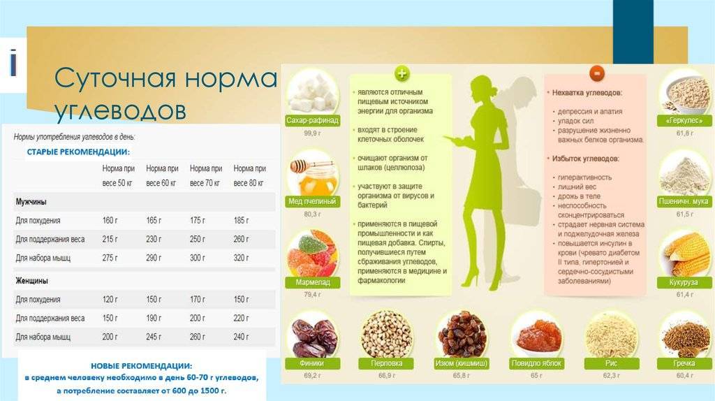 Питание для набора мышечной массы