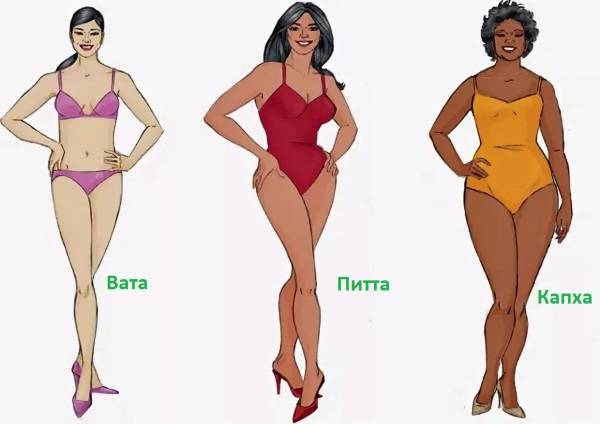 Какая идеальная талия для вашего типа фигуры