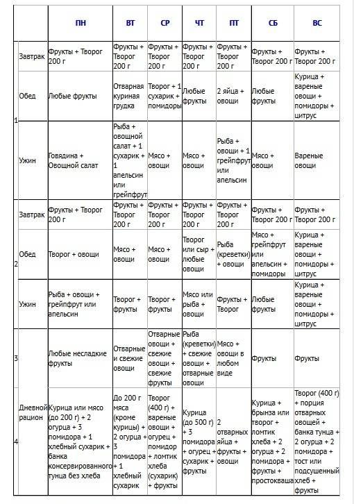 Диета магги. меню на 2 и 4 недели