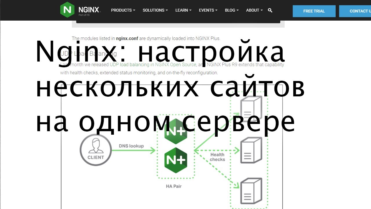 перенаправление nginx на слэш перенаправление nginx на слэш