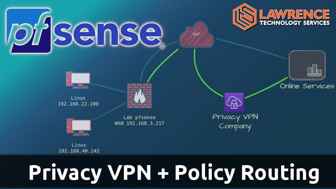 мониторинг соединения openvpn