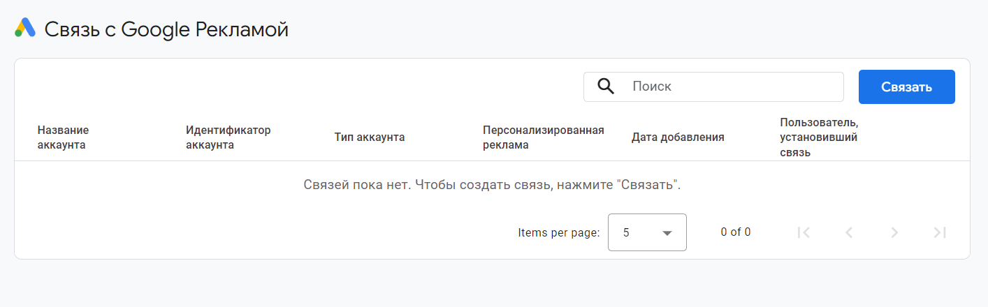 Руководство по Google Analytics