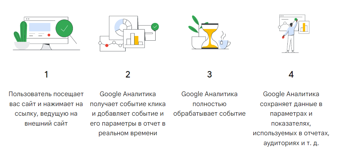 Руководство по Google Analytics