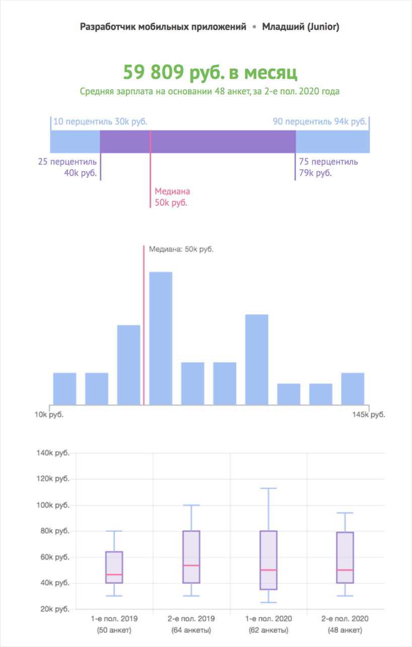 На каком языке пишутся приложения для Android