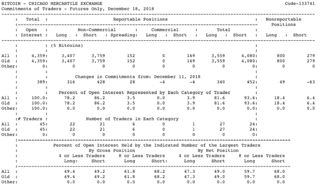 Отчет по Bitcoin-фьючерсам Отчет по Bitcoin-фьючерсам