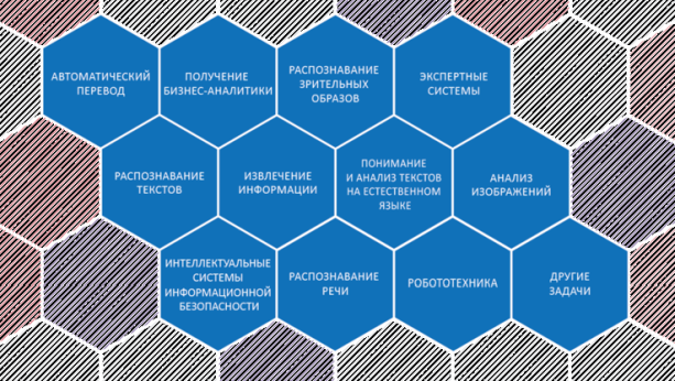 Основные коммерческие сферы применения технологий искусственного интеллекта Основные коммерческие сферы применения технологий искусственного интеллекта